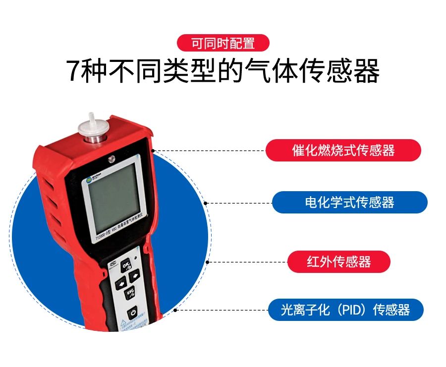 多參數(shù)檢測(cè)儀